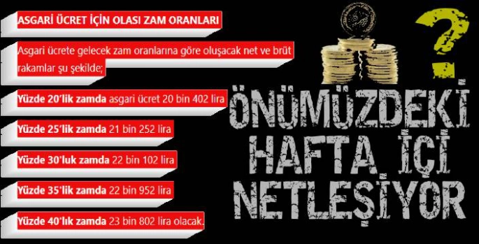 Asgari Ücret Önümüzdeki Hafta İçi Netleşiyor!