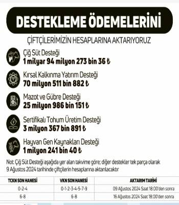 Çiftçilerin Beklediği Haber Geldi!