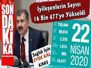 Türkiye'de Koronada Sağlığına Kavuşanların Sayısı 16 Bin 477 Oldu