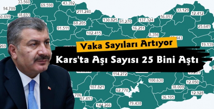 Kars'ta Yapılan Korona Aşı Sayısı 25 Bini Aştı